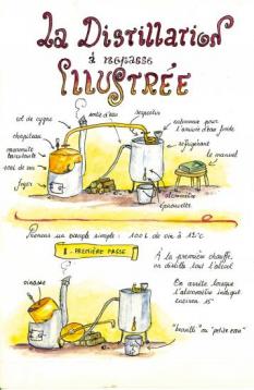 La-Distillation-Illustree-1.jpg