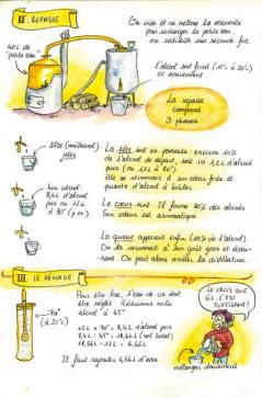 Processus de distillation à flamme nue « Guide des Cocktails et apéros